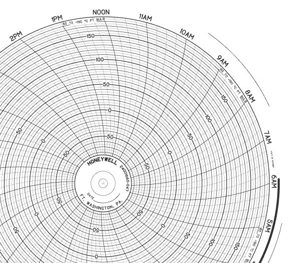 HONEYWELL 11 7/8 TRULINE CIRCULAR CHART # 30755317 001  