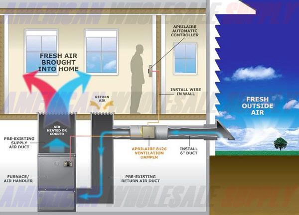 Aprilaire 8126 Ventilation System (Damper & Control)  