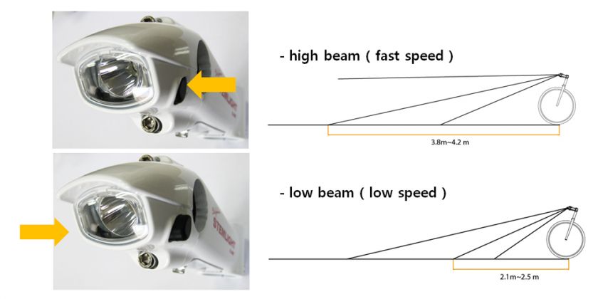 BIKE LIGHT☆STEMLIGHT★NEW STEM 31.8mm☆CREE★CYCLE LIGHT  