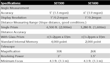 Sokkia SET500 Total Station Surveying SET 500  