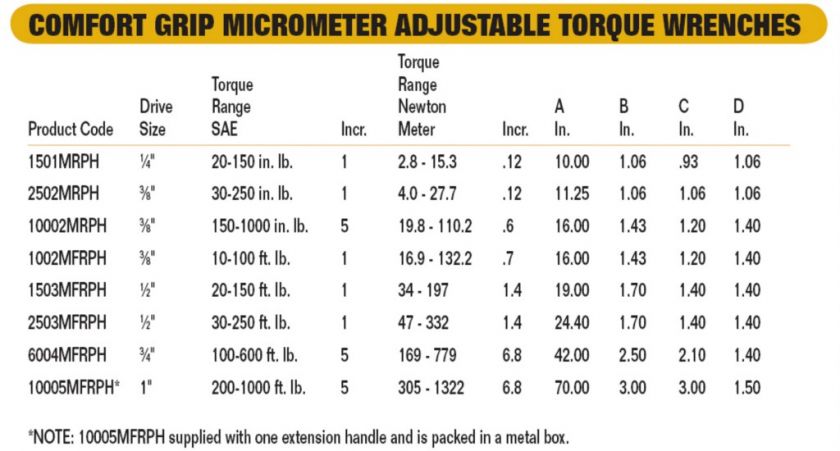 NEW CDI TORQUE WRENCH 1/2 DR 20 150 FT.LB. 1503MFRPH  