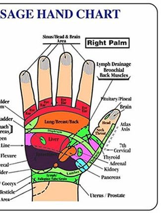 Hand Acupressure Chart B