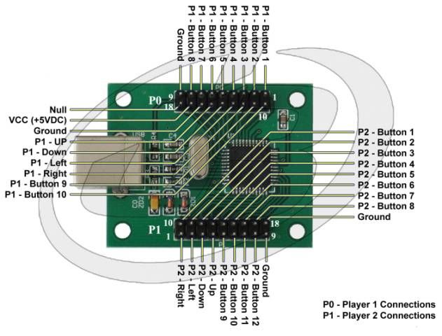 Interface wires are 18 in length (for control panel widths up 