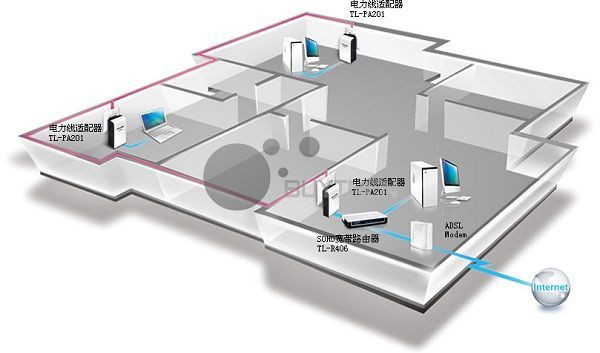 TP LINK 200Mbps Powerline Ethernet Adapter TL PA201 Kit  